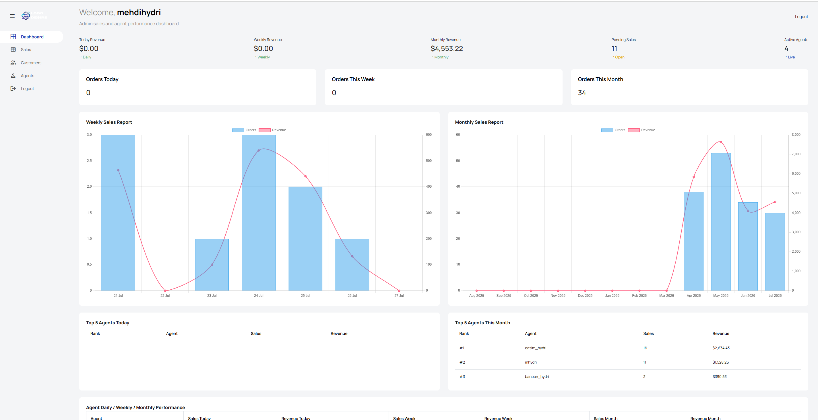 CRM gallery image