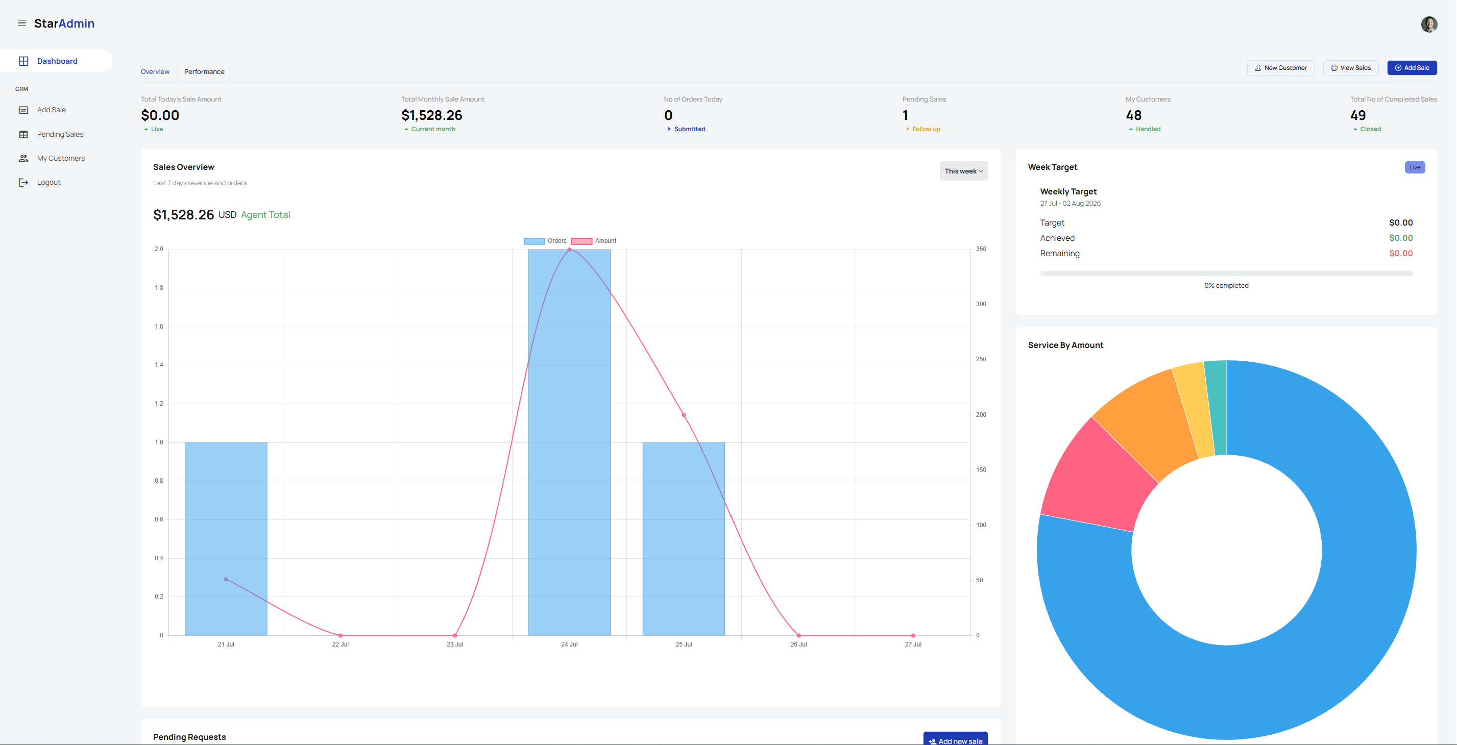 CRM gallery image