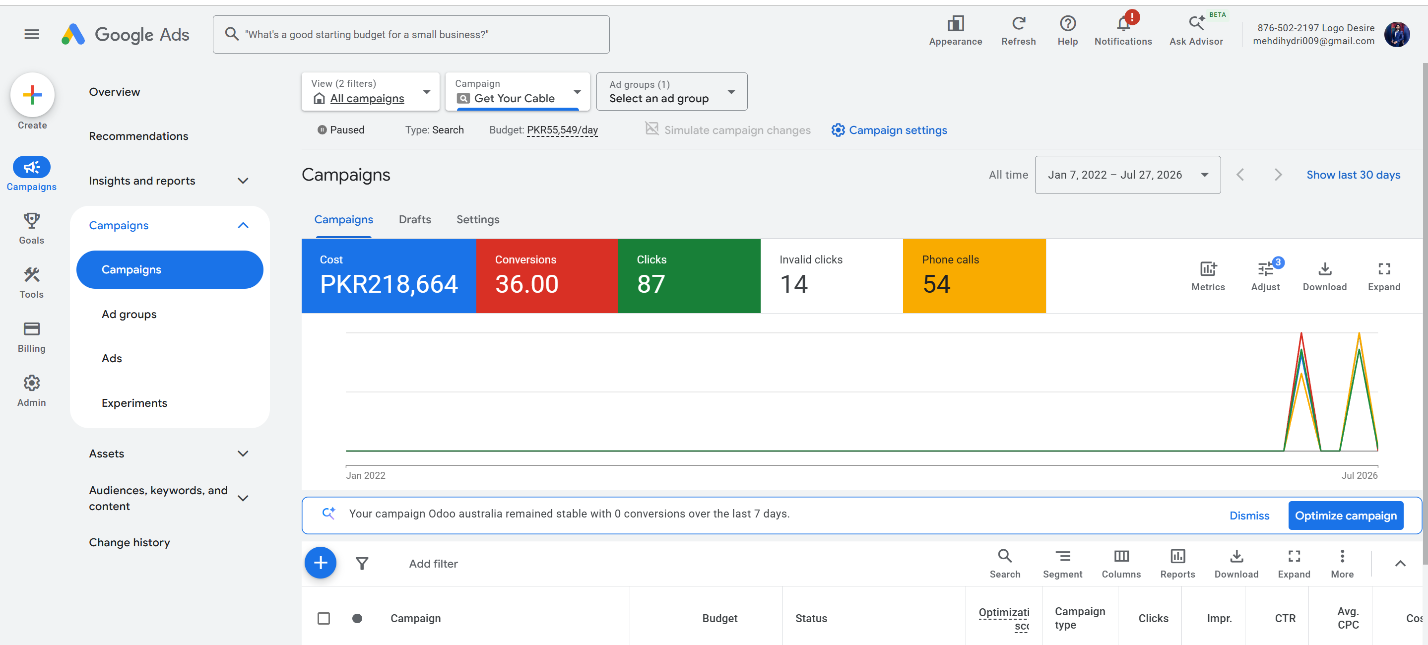 Google Ads and Digital Marketing Campaign for GetYourCableProvider